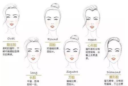淡妆化妆步骤