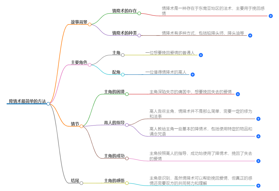 降情术最简单的方法(图1) 1-240920094042960.png