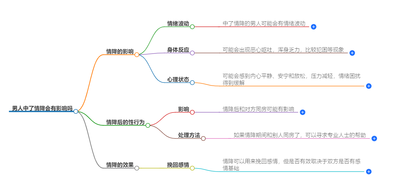男人中了情降会有影响吗(图1) 1-240920094A5524.png