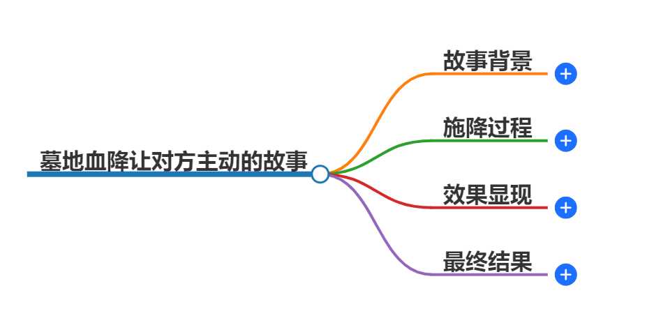 墓地血降多久能让对方主动(图1) 1-240921095954c1.png