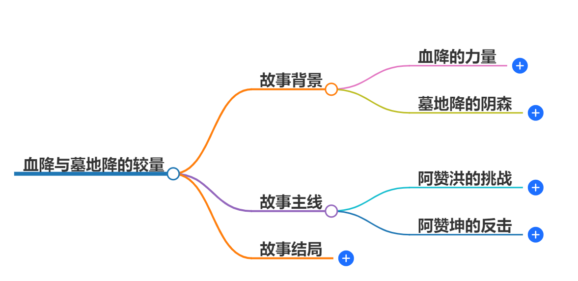 血降厉害还是墓地降厉害(图1) 1-240921102020351.png