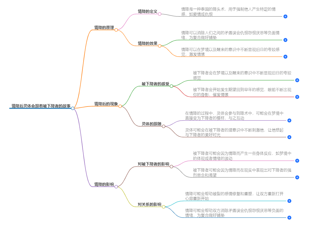 情降后灵体会跟着被下降者嘛(图1) 1-240921102944648.png