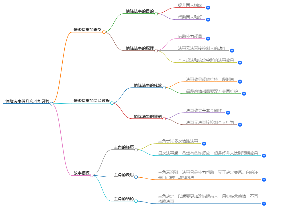 情降法事做几次才能灵验(图1) 1-24092309420T25.png