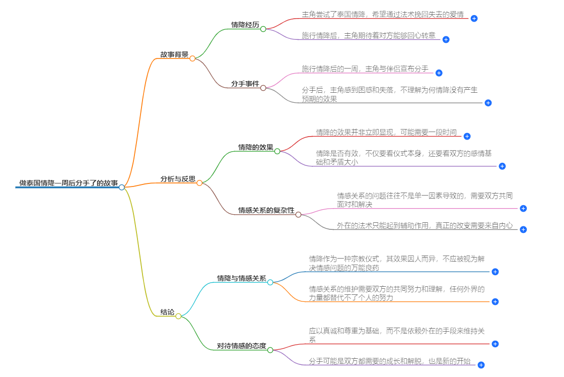 做泰国情降一周后分手了(图1) 1-240923094935I5.png