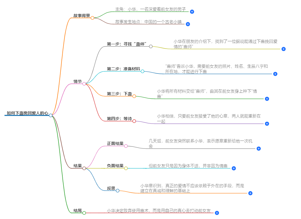 如何下蛊挽回爱人的心(图1) 1-24092309554E25.png