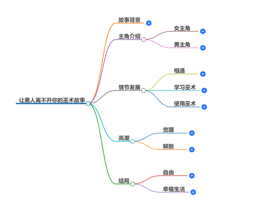 让男人离不开你的巫术(图1) 1-2409231001144G.png