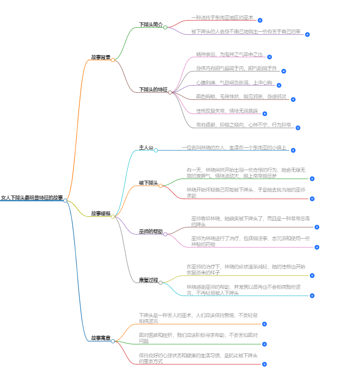 女人下降头最明显特征(图1) 1-240924092A5117.png