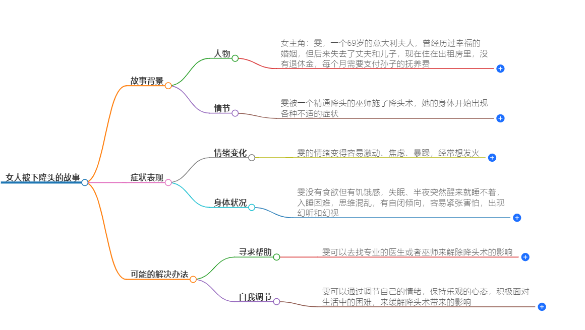 女人被下降头身体像掏空了(图1) 1-240924092Z5940.png