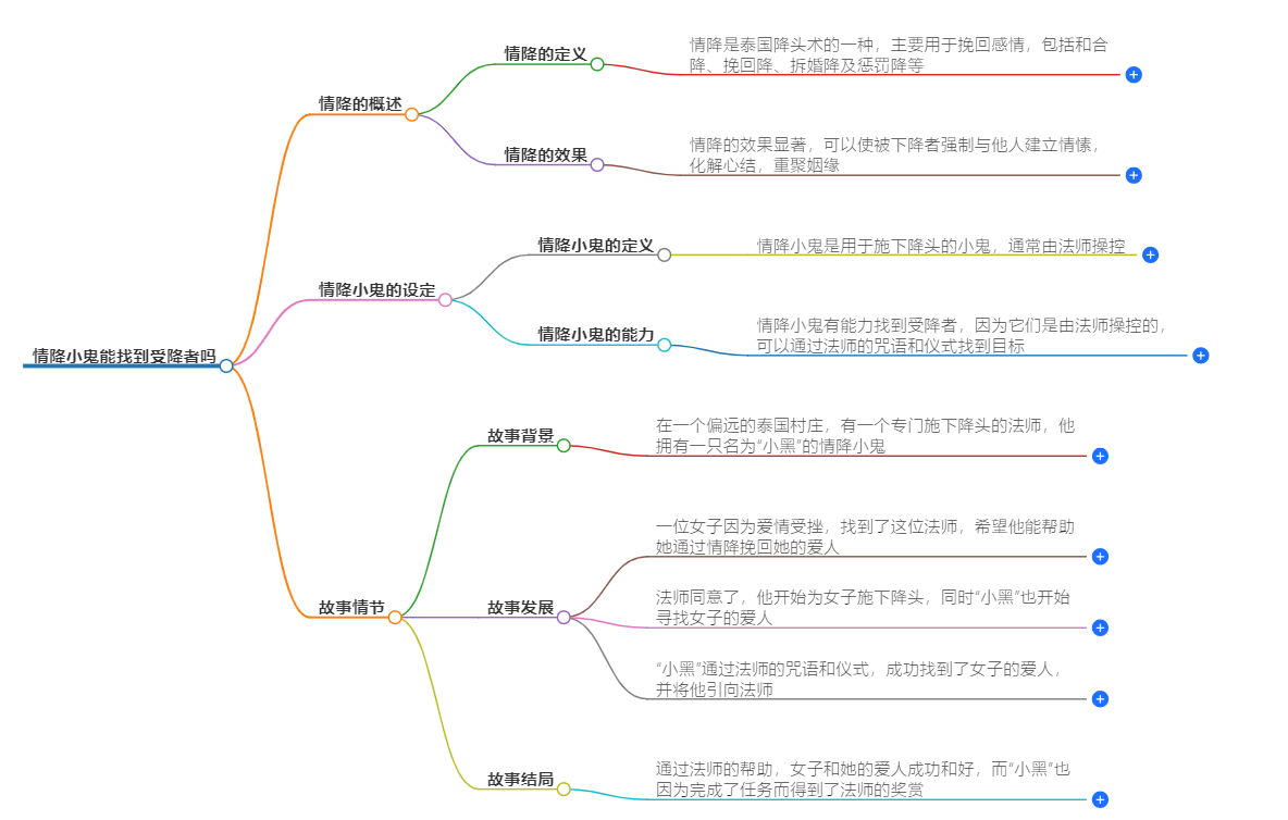 情降小鬼能找到受降者吗(图1) 1-240924100222942.png