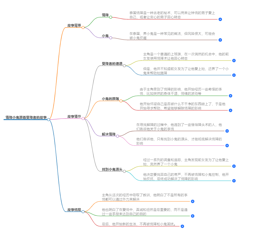 情降小鬼跟着受降者吗(图1) 1-24092410063QT.png