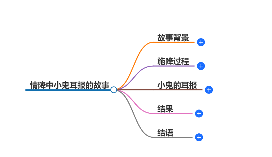 情降中小鬼耳报会说什么(图1) 1-24092410093DV.png