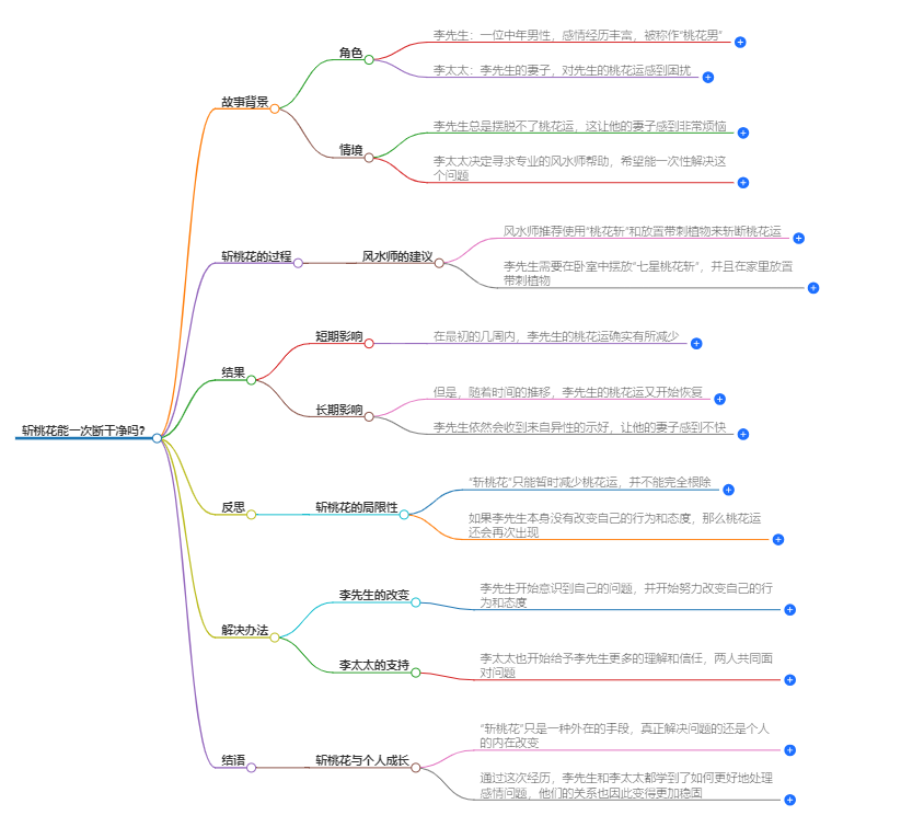 斩桃花能一次断干净吗(图1) 1-240925094449517.png