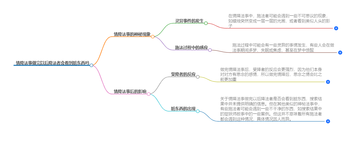 情降法事做完以后降法者会看到脏东西吗(图1) 1-240926101F4554.png