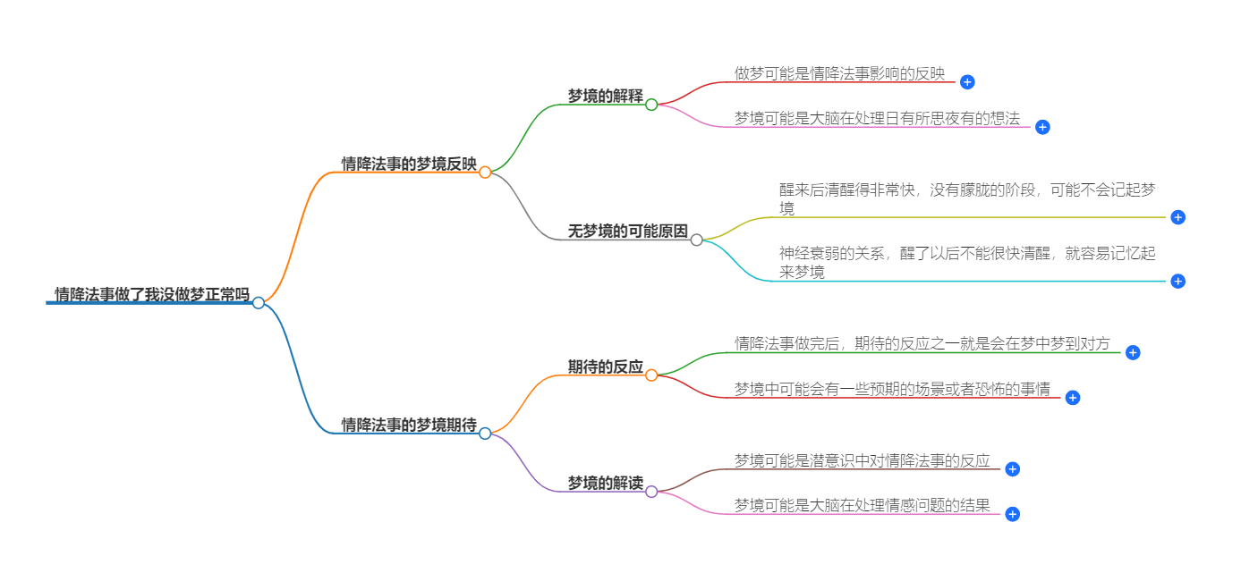 情降法事做了我没做梦正常吗(图1) 1-24092610242L61.png
