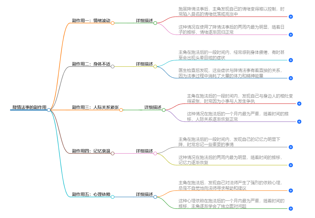 降情法事有副作用吗(图1) 1-240926102555946.png