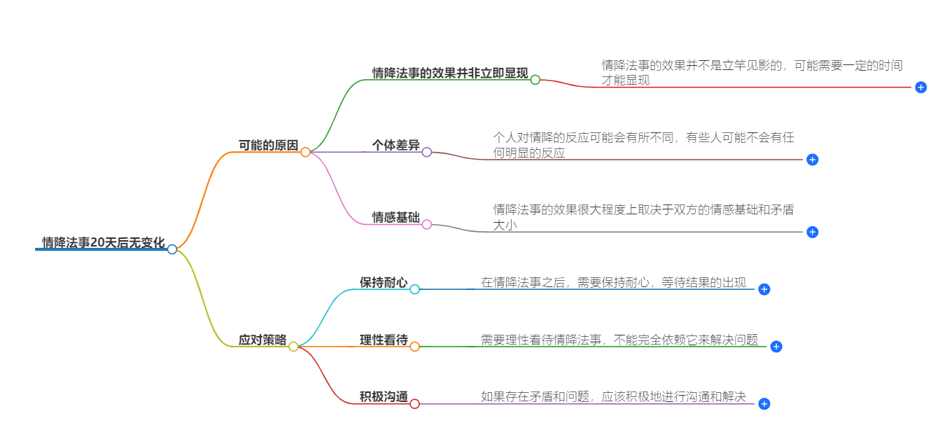 情降法事做完20天了没有变化怎么回事(图1) 1-2409261052195O.png