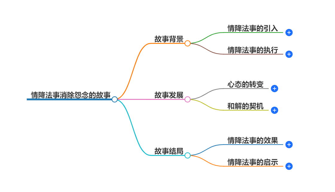 情降法事做完多久会消除对方的怨念(图1) 1-240926105414S9.png