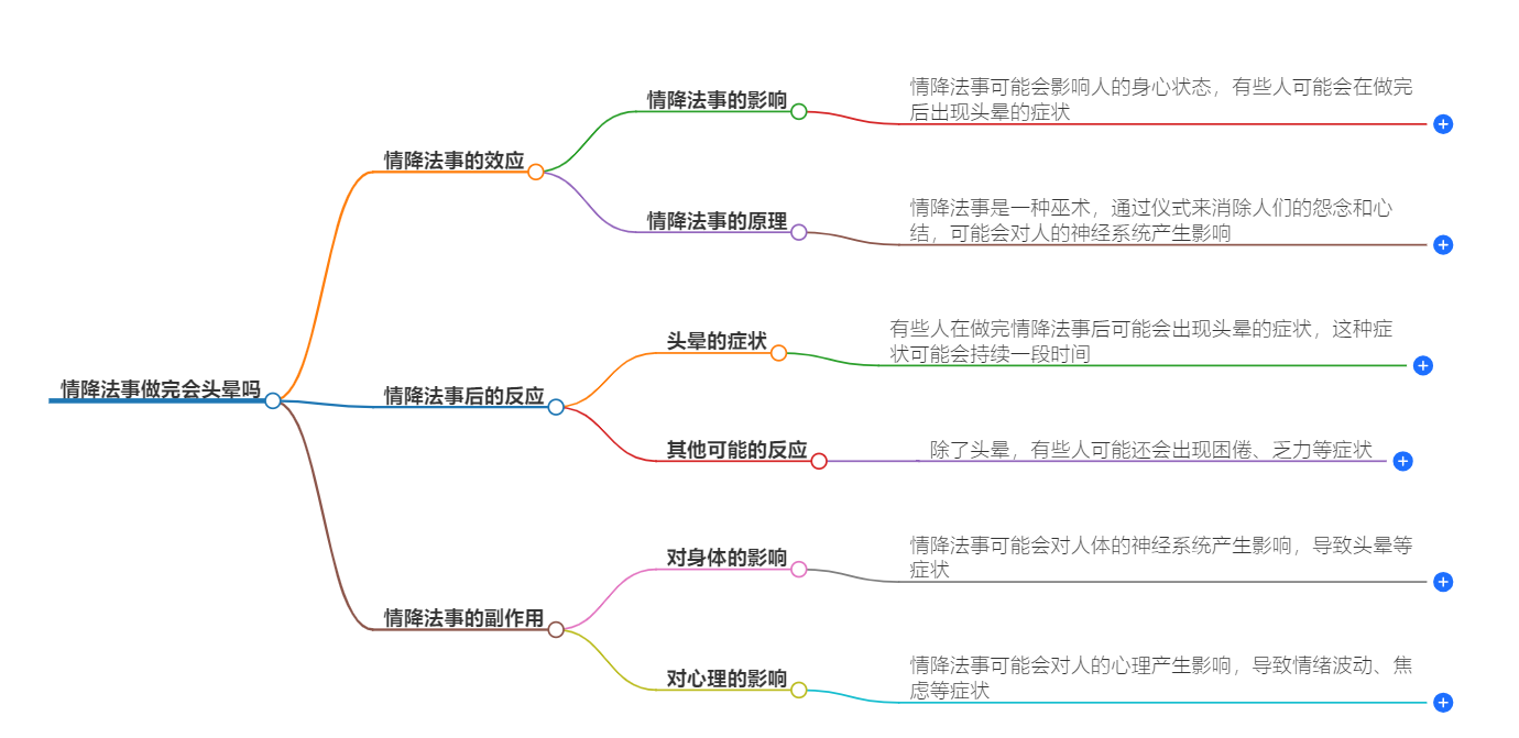 情降法事做完会头晕吗(图1) 1-240926111Z4V5.png