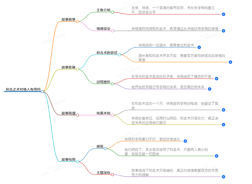 和合之术对情人有用吗(图1) 1-240929101543621.png