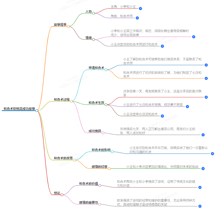 和合术斩桃花成功表现(图1) 1-240929103QUX.png