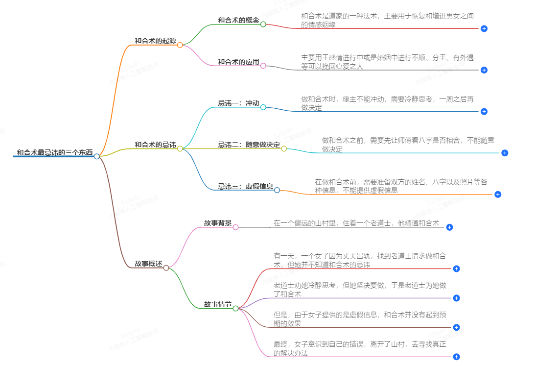 和合术最忌讳三个东西(图1) 1-240929113201455.png