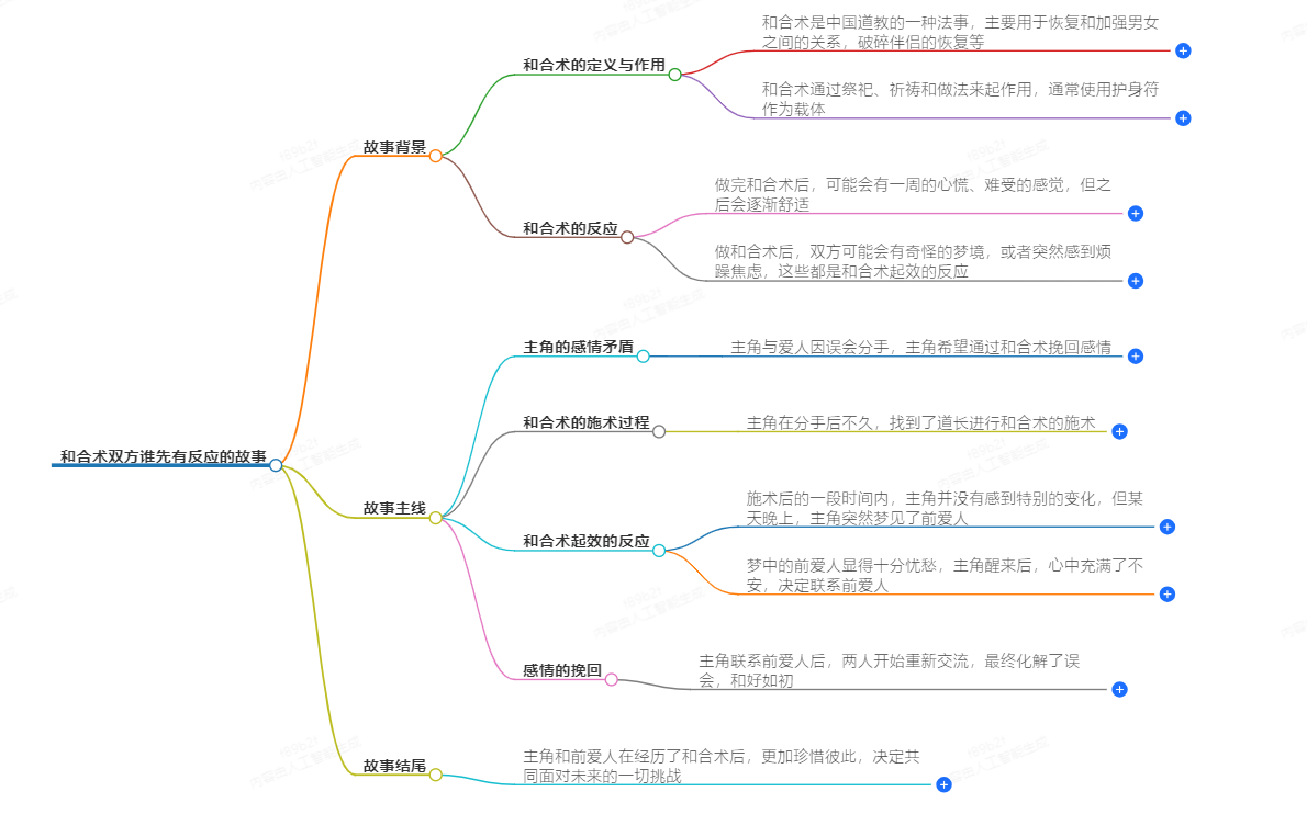 和合术双方谁先有反应(图1) 1-240929113356411.png