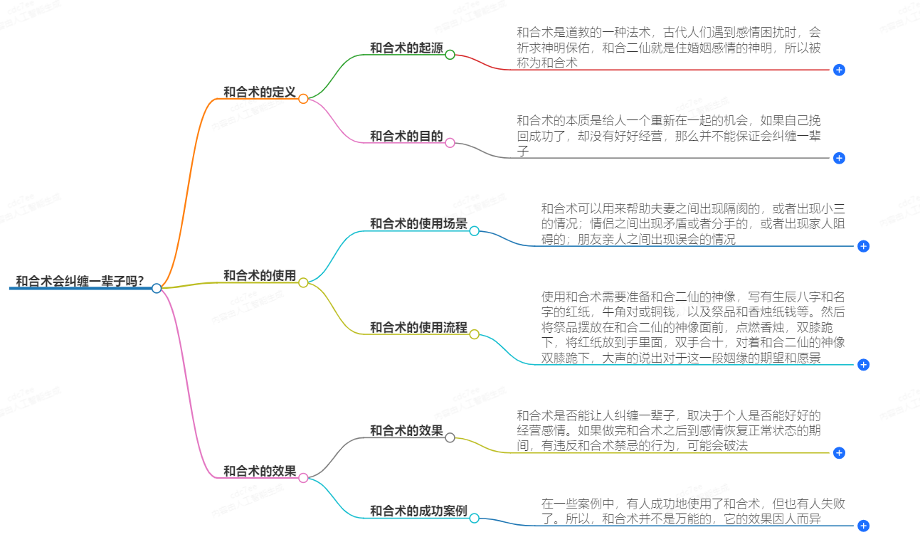 和合术会纠缠一辈子吗(图1) 1-240929113934512.png