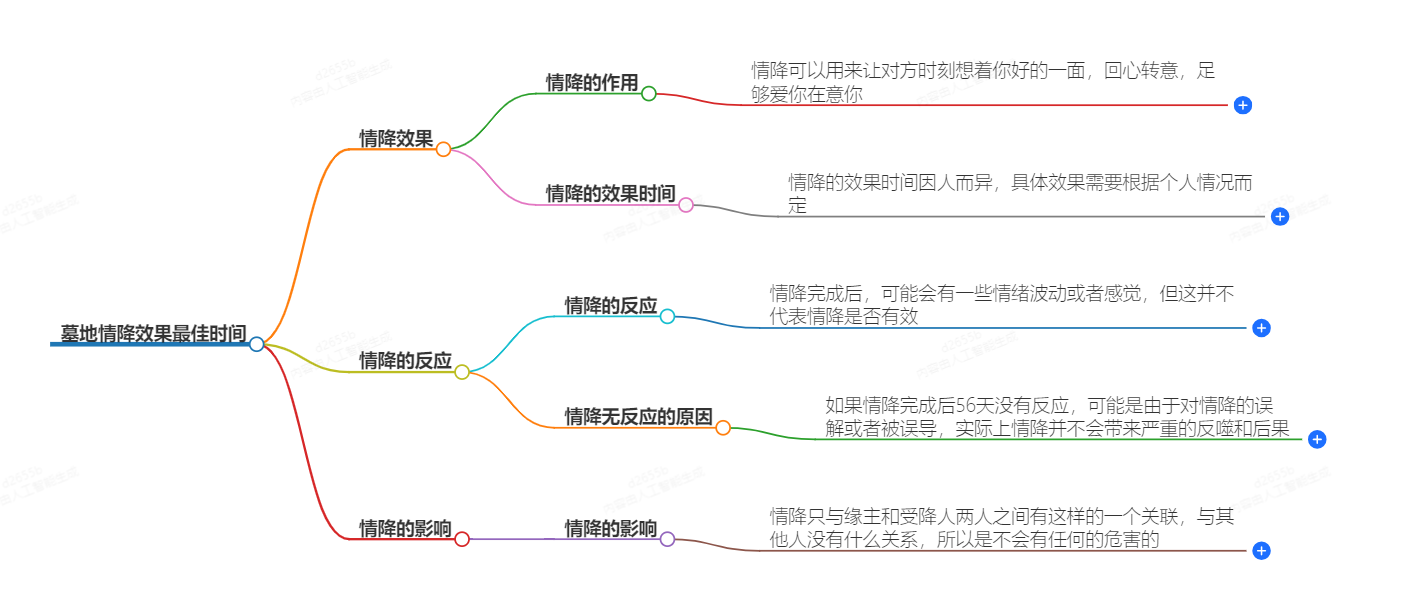 墓地情降下降后第几天效果最佳(图1) 1-24092F9104b36.png