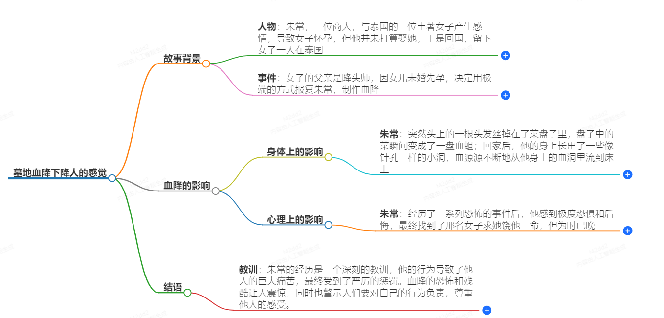 墓地血降下降人的感觉(图1) 1-24092F9134a56.png