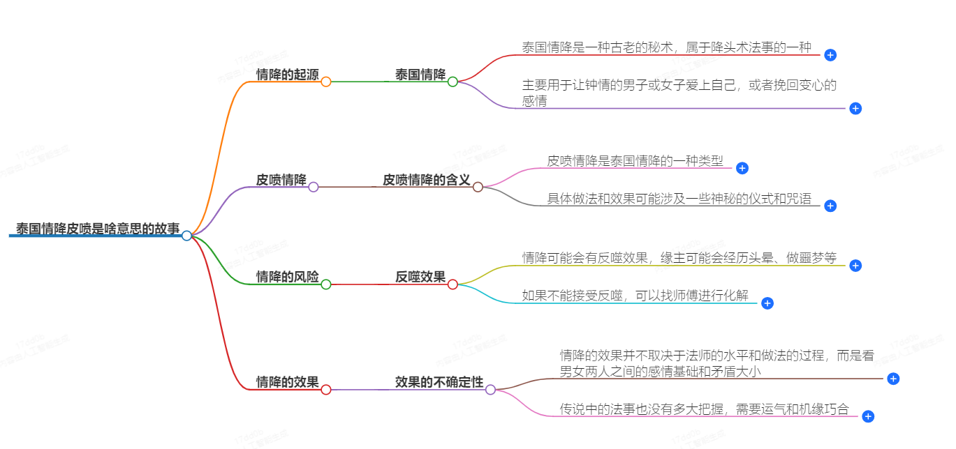 泰国情降皮喷是啥意思(图1) 1-24092F91T5N6.png