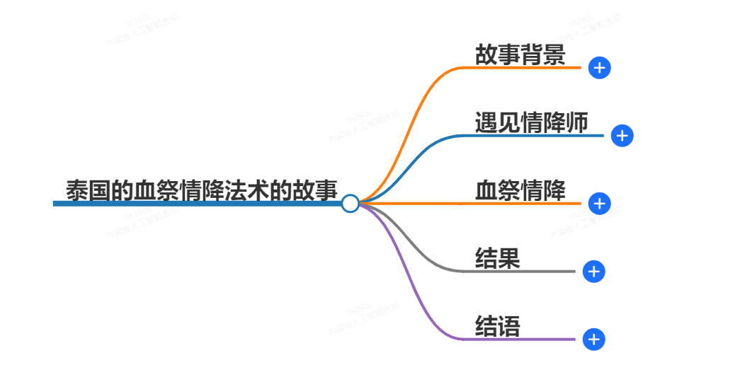泰国的血祭情降法术(图1) 1-24092F93143623.png
