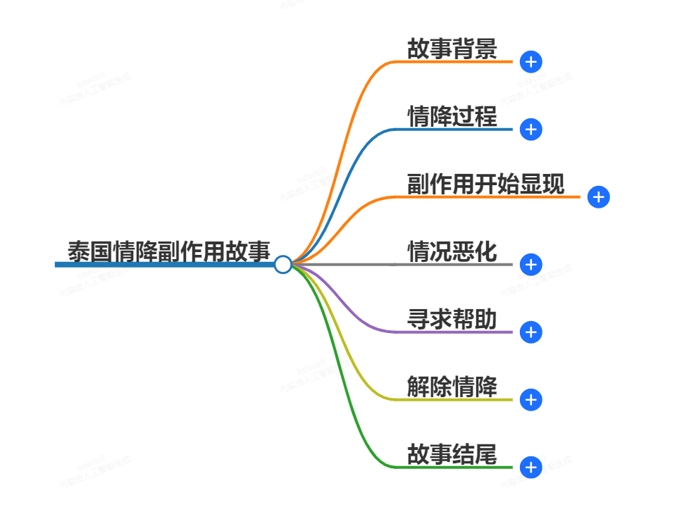 泰国情降会有什么副作用(图1) 1-24092F945523H.png