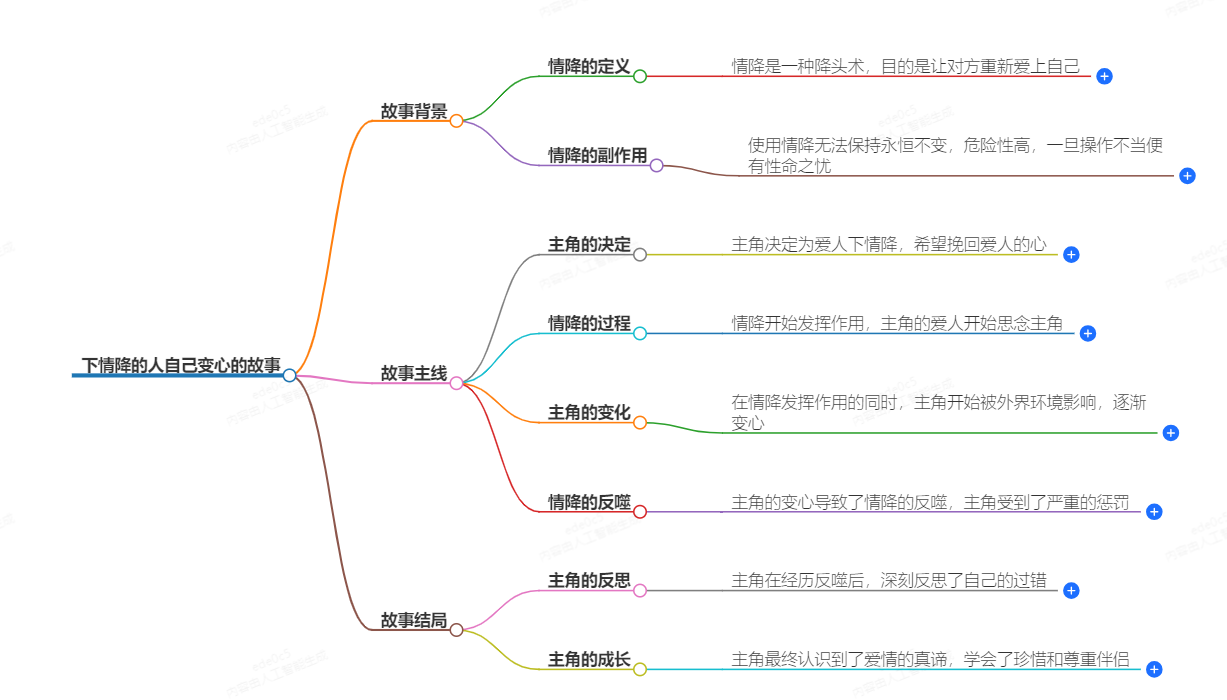 下情降真的能使人回心转意吗?(图1) 1-24092P9344X04.png