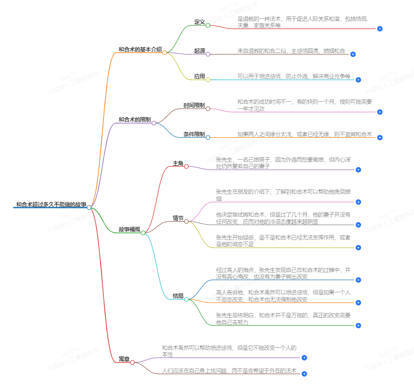 和合术超过多久不能做了(图1) 1-24092Q0434N30.png