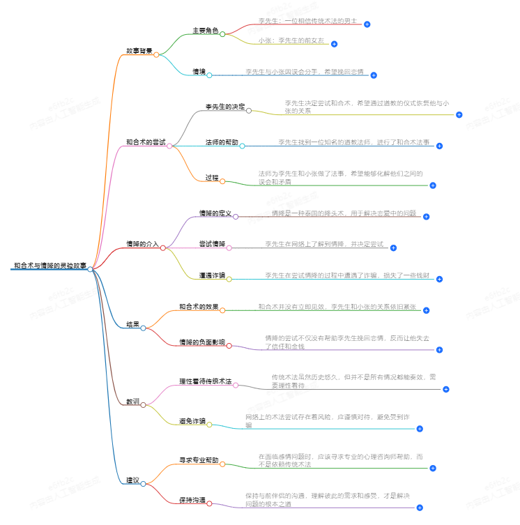 和合术和情降哪个灵验(图1) 1-24092Q05053I2.png