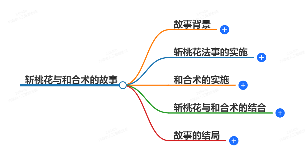 斩桃花跟和合术一起做有影响吗(图1) 1-24093009114Y18.png