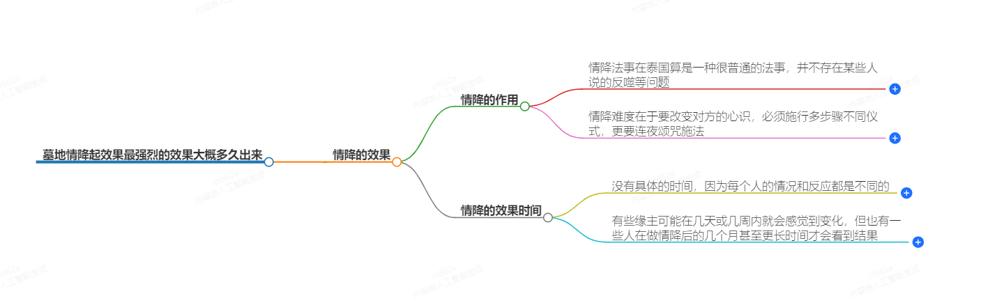 墓地情降起效果最强烈的效果大概多久出来(图1) 1-2409300923233N.png