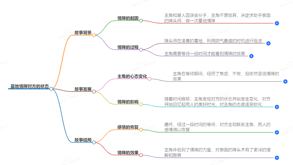 墓地情降对方的状态(图1) 1-240930092HYM.png
