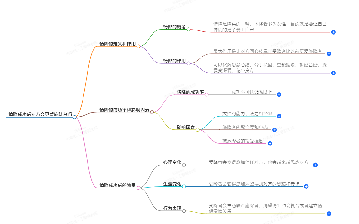 情降成功后对方会更爱施降者吗(图1) 1-240930094001427.png