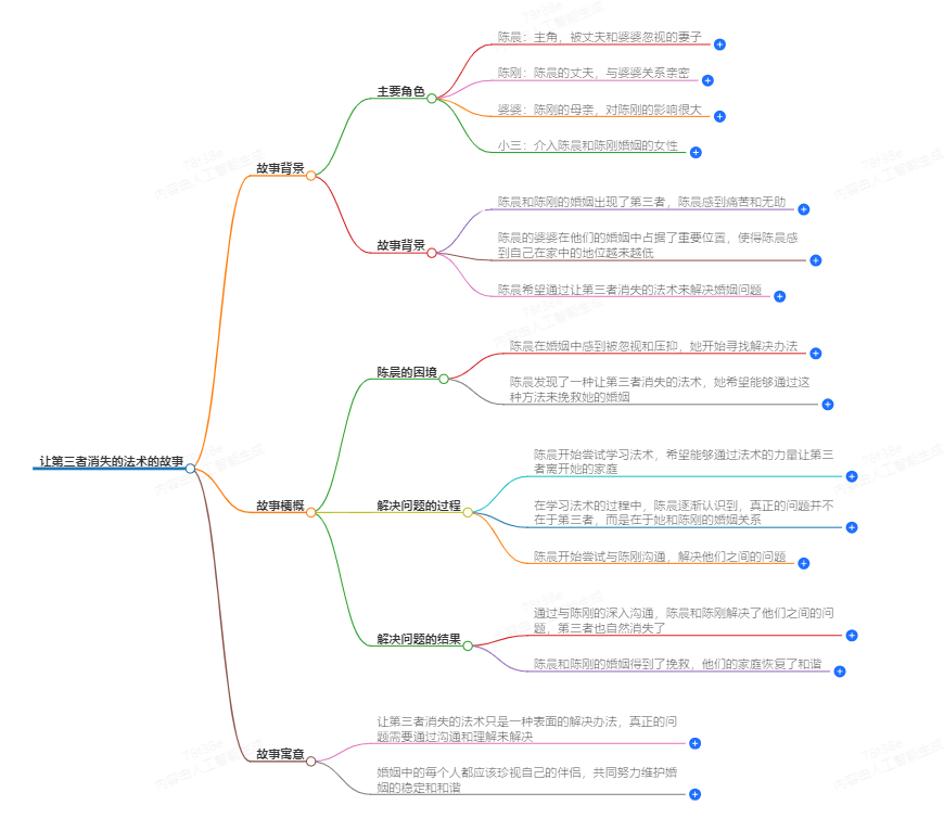 让第三者消失的法术(图1) 1-2409300Z511594.png