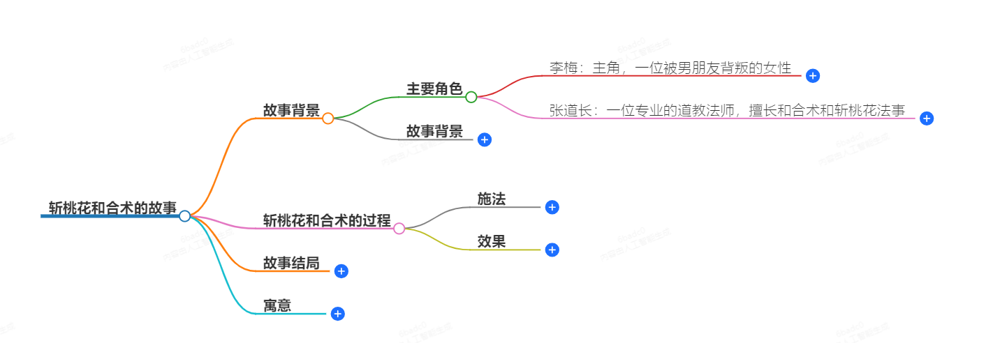 斩桃花和合术一起做效果(图1) 1-2409300ZPIT.png