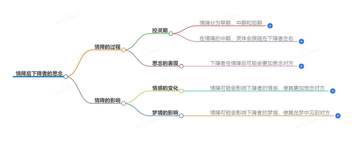 情降后为什么下降者想念对方(图1) 1-24100P95332425.png