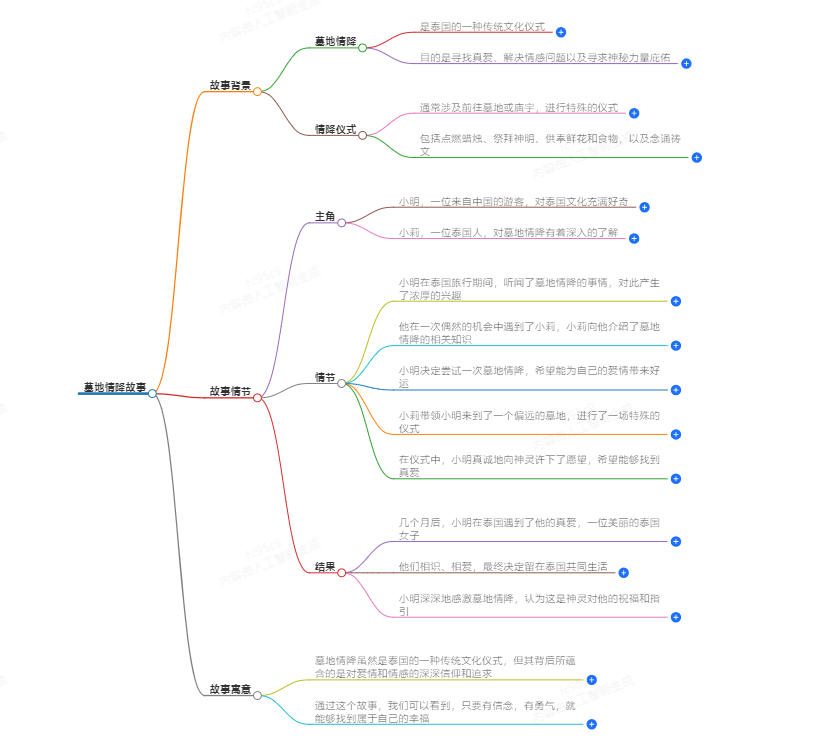墓地情降一般都是能成的(图1) 1-24100P95514A0.png