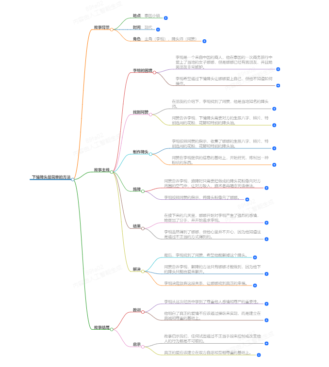 下情降头最简单的方法(图1) 1-24100Q00R0Z4.png