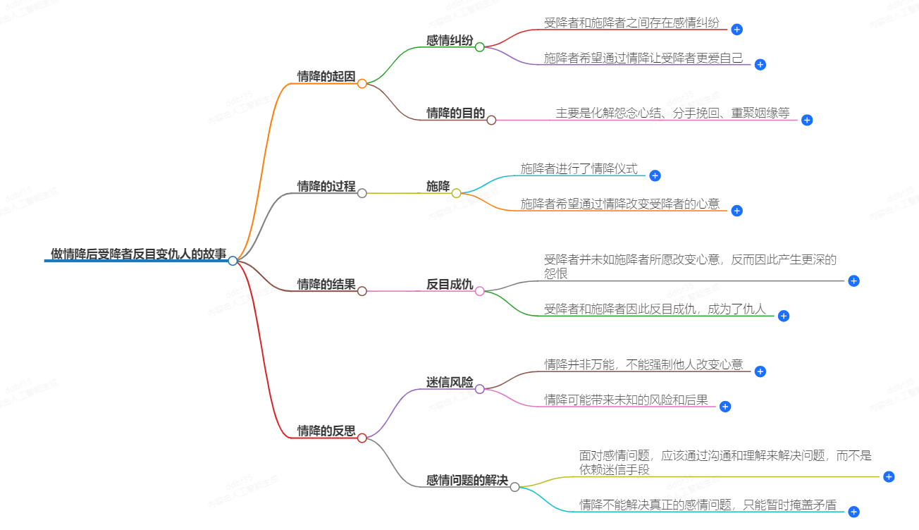 做情降后受降者反目变仇人(图1) 1-24100Q03P1413.png