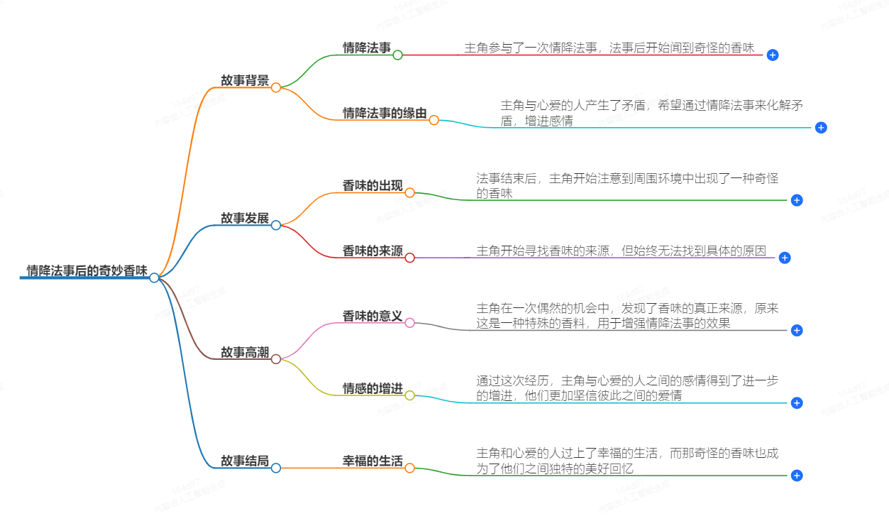 情降法事后我总是闻到奇怪的香味(图1) 1-24100Q0411D14.png