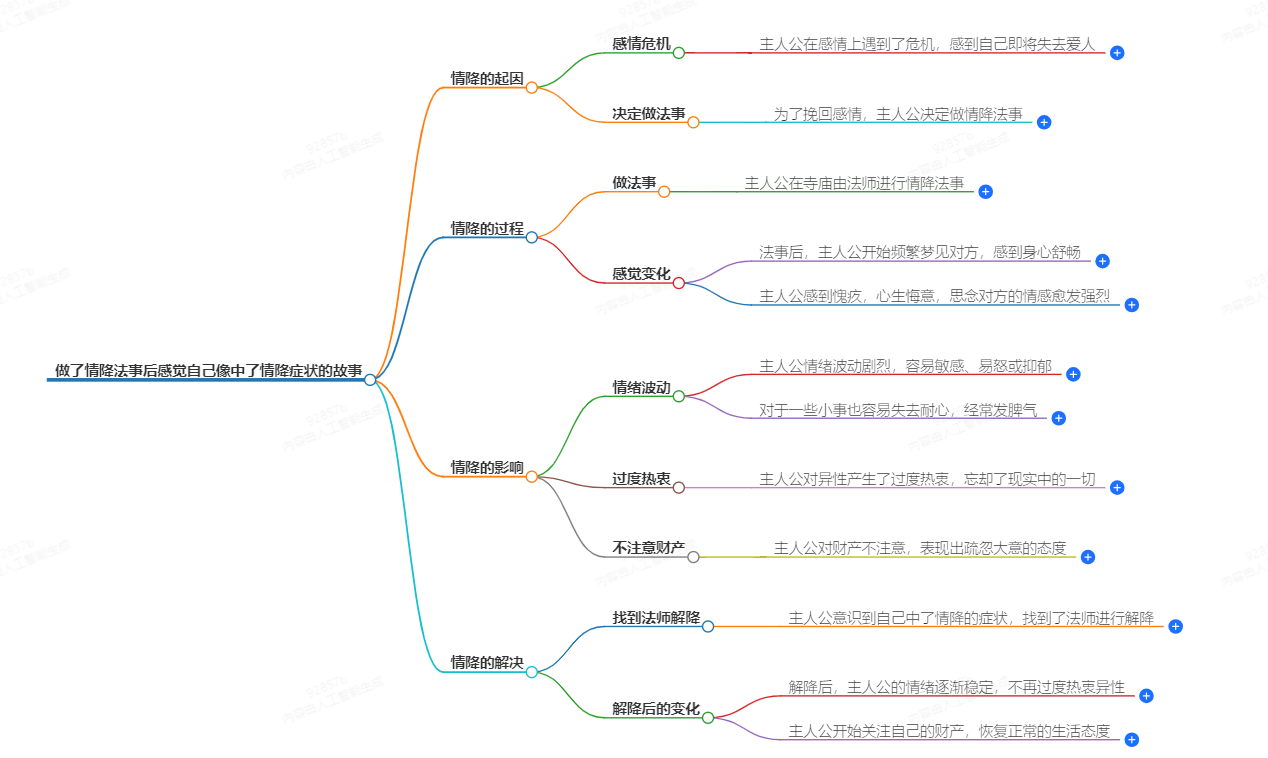 做了情降法事后感觉自己像中了情降症状(图1) 1-24100Q04330559.png