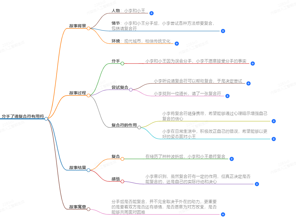 分手了请复合符有用吗(图1) 1-24100Z91231619.png