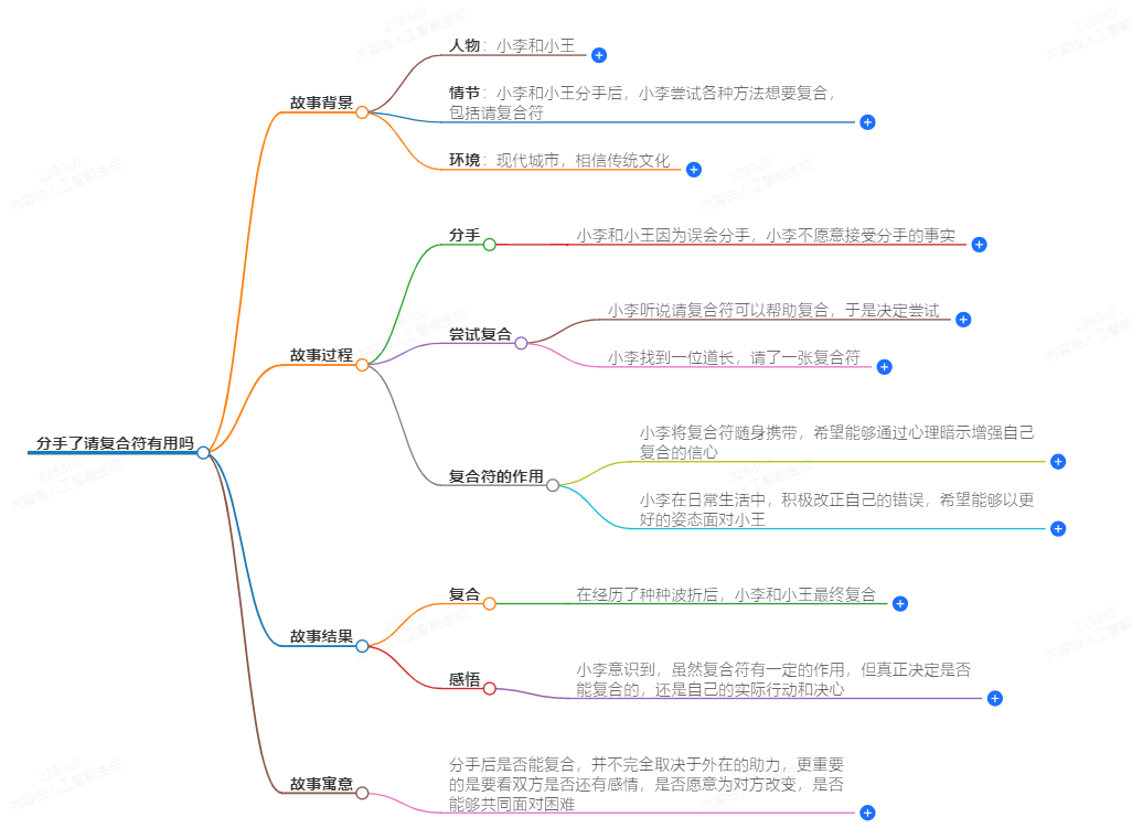 请了和合符 对方不主动(图1) 1-24100Z91450H5.png