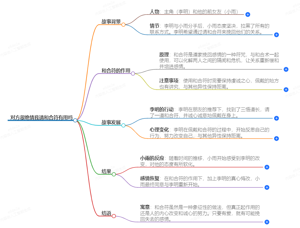 对方很绝情我请和合符有用吗(图1) 1-24100Z9402V24.png